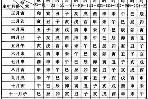 出生年月日算命|出生日期算命,出生日期转换生辰八字